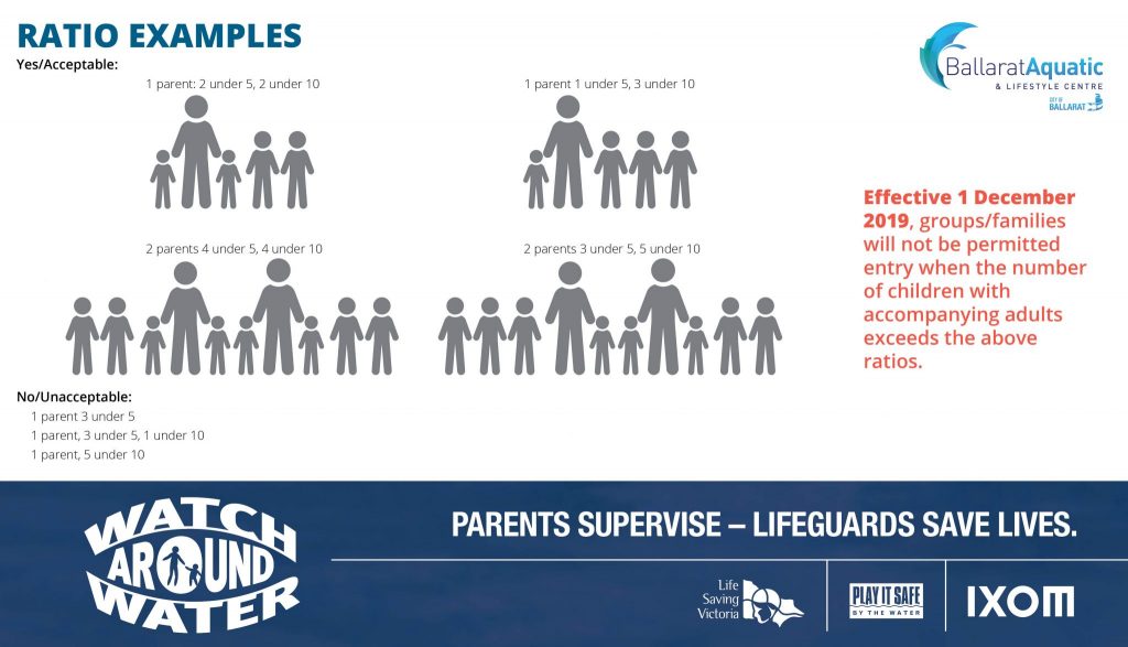 New Watch Around Water guidelines for swimming with children introduced