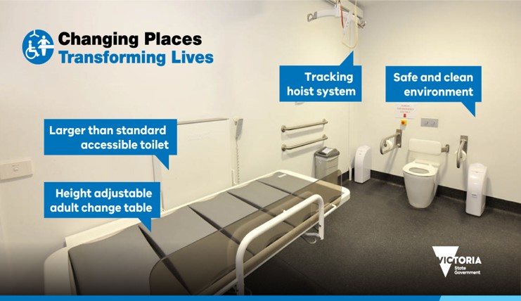 labelled-changing-places
