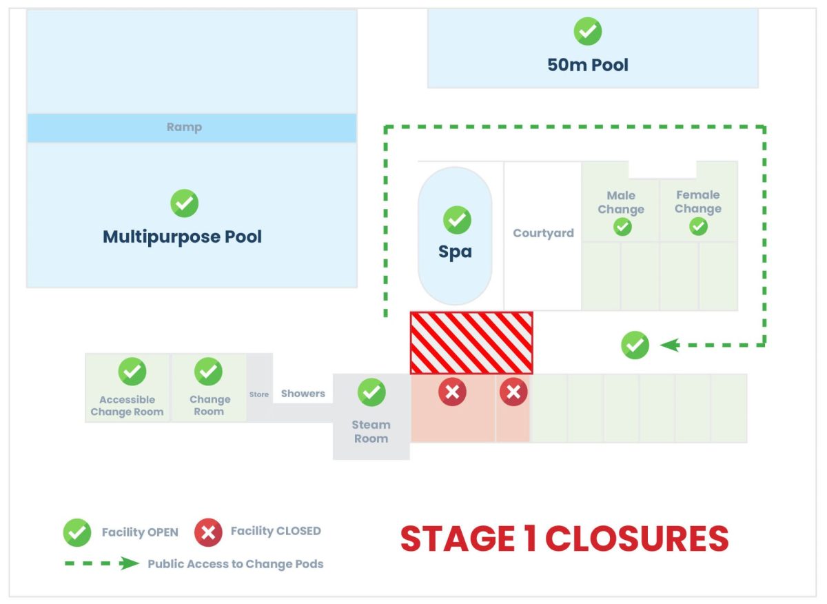 stage-1-closures