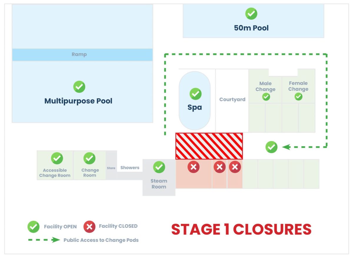 stage-1-closures-updated