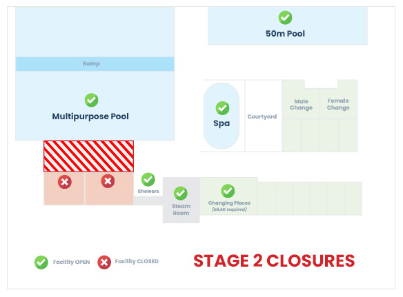 stage-2-closures stage-2-closures